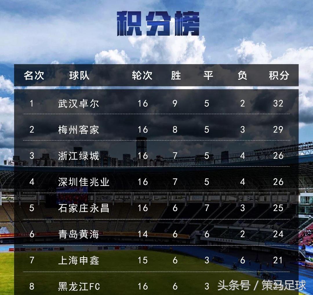 深圳队输球原因,深圳足球等待冲超