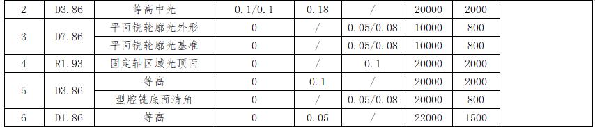 ug编程拆电极全套教程,ug编程中的拆电极是什么