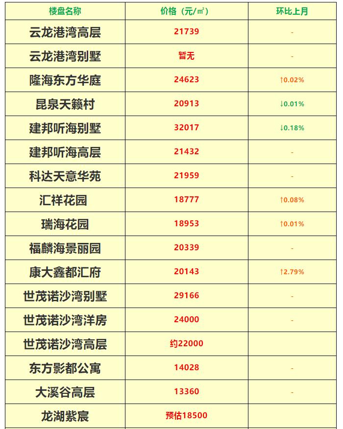 西海岸2023年房价,西海岸新区楼市八月成交量