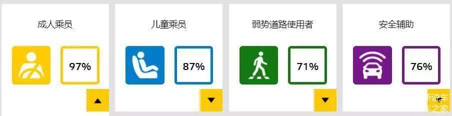 碰撞最好的五款国产车10万元,日系碰撞最好的车型