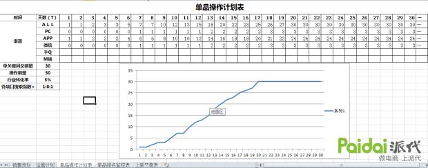 京东pop店铺提现避税,京东pop店铺怎么可以提升留评数
