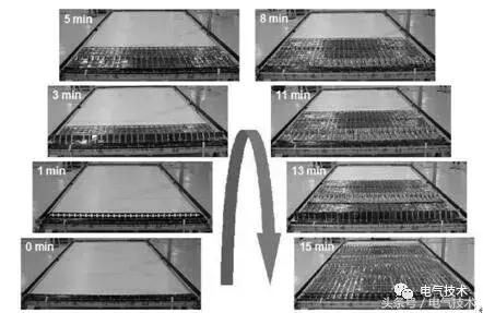 空间太阳能电站的输电模式,太阳能热发电技术综述