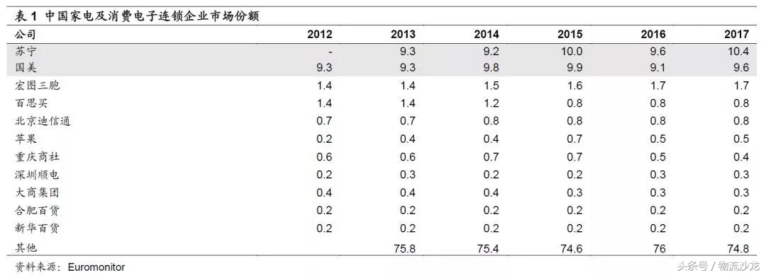 走近苏宁探索智慧物流,苏宁物流智慧零售平台