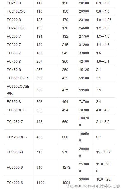 小松挖掘机都有哪些型号,小松挖掘机各型号大全