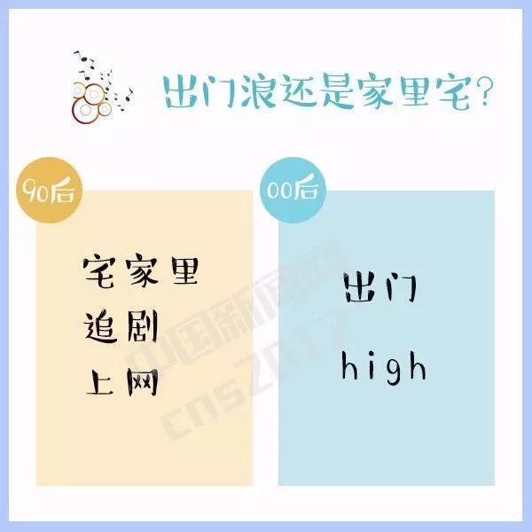 90后与00后的代沟,90后和00后的代沟合集