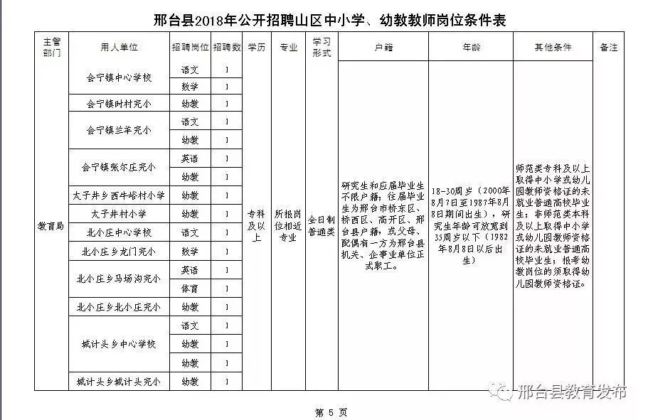 2022邢台市青少年志愿者招募,招志愿者邢台