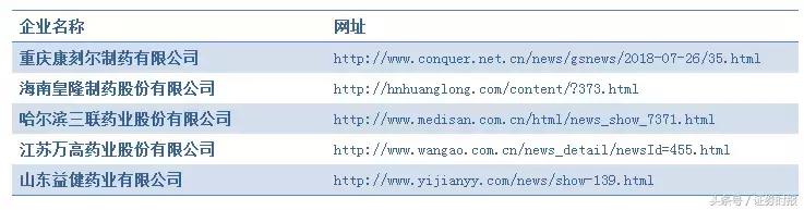 这款治疗高血压的原料药检出2A类致癌物，5企业相关产品召回