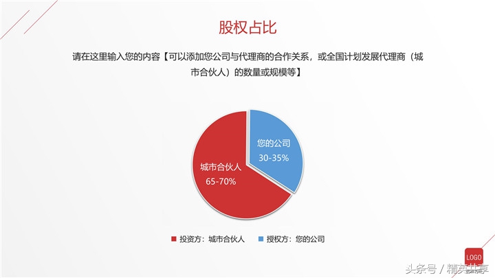 港口招商项目ppt,商业项目招商运营汇报ppt