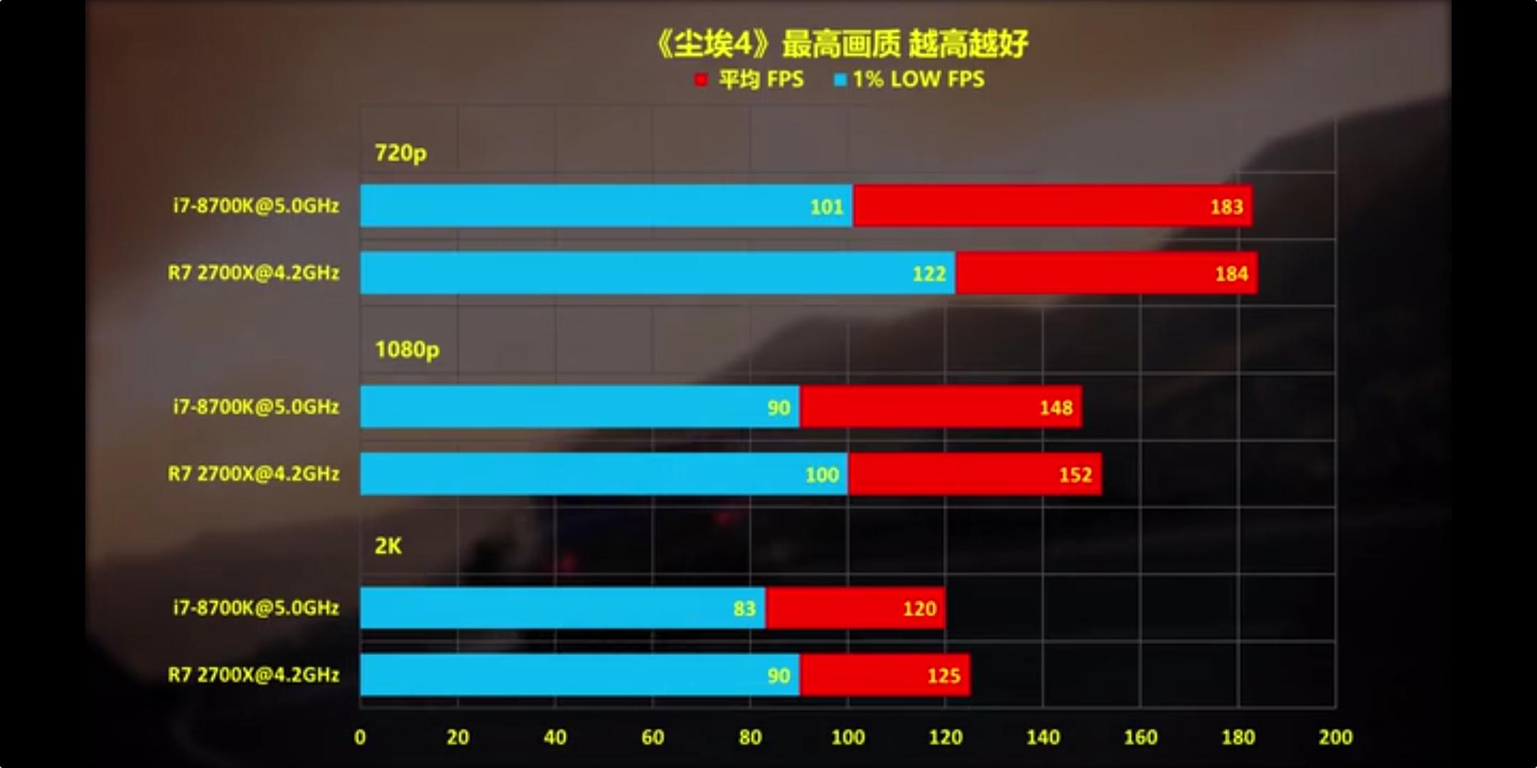 amd锐龙为什么提升这么快,AMD锐龙到底怎么样