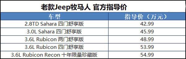 硬派越野车如何改善舒适性,越野jeep硬派