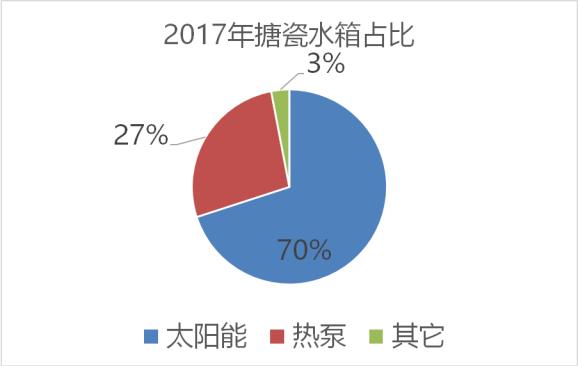 济南桑乐太阳能公司赵中强,桑乐赵中强