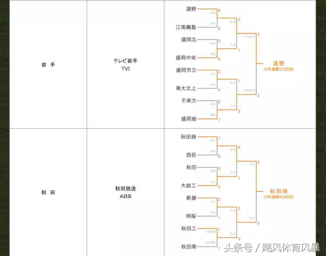 深度解析足球,深度谈中国足球青训