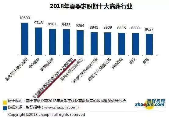 会计从业者的升迁和发展机会,会计行业有多受欢迎