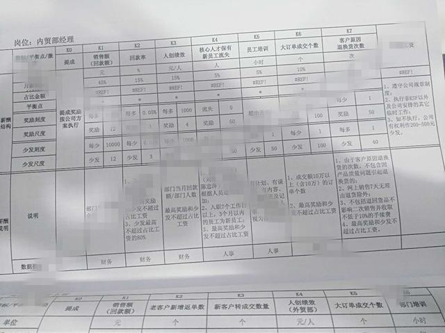 员工绩效管理与薪酬激励的方法,企业激励性薪酬绩效管理