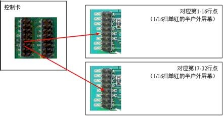 led显示屏知识完整教程,led显示屏维修教程大全