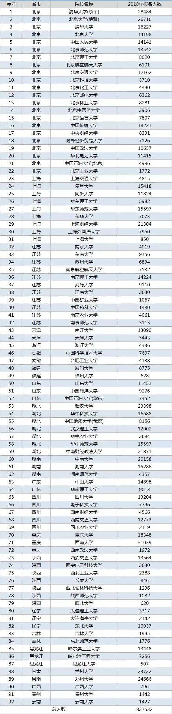 自主招生及高考指南,高中生都要看自主招生最全攻略