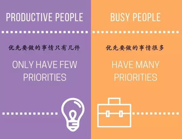 瞎忙和高效只需15张图,一张图看懂高效和瞎忙