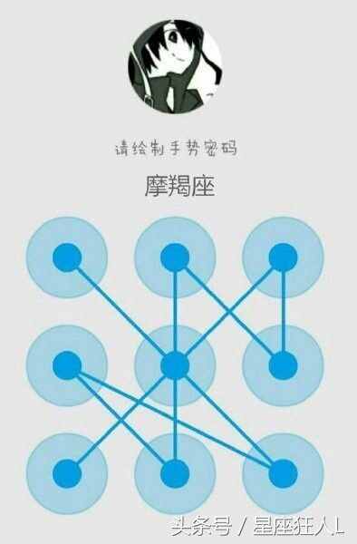 每个星座的专属手势密码,星座的手势