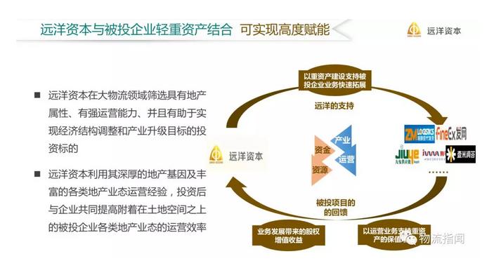 远洋王瑞：为什么投资壹米滴答、发网、驹马、宇培、九曳？