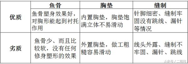 网购婚纱什么价位合适,婚纱应该买贵的还是便宜的