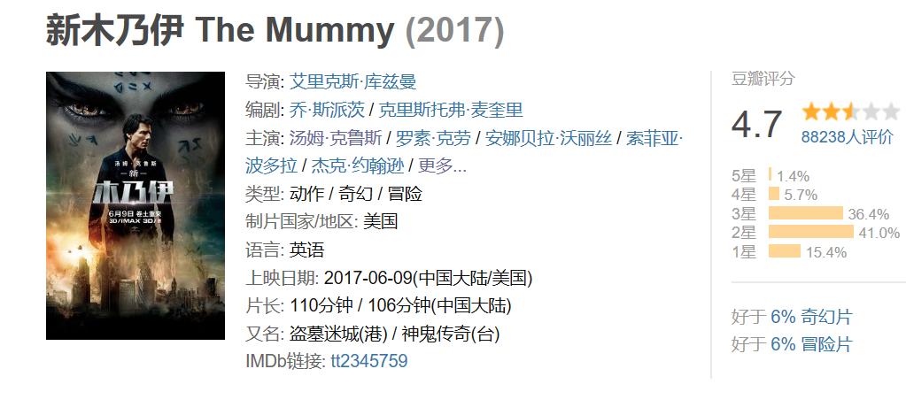 豆瓣8.1票房创系列最佳开局！阿汤哥又凭《碟中谍6》翻身了？