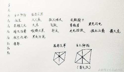 qq椋炶溅鎵嬫父鐧界帀绁為┕瑙夐啋,qq椋炶溅鎵嬫父鐧界帀绁為┕璧典簯浜斿柗