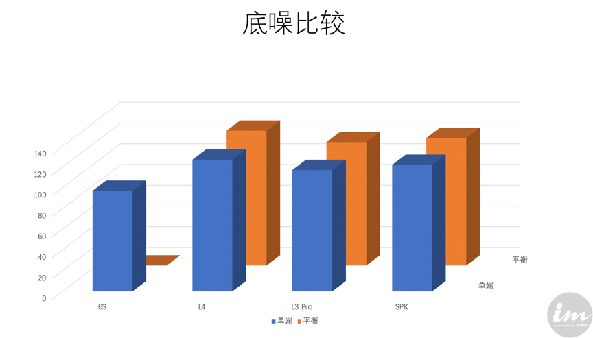 听歌底噪怎么解决,处理人声的低频噪音