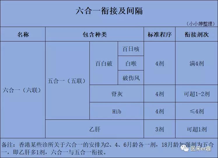 香港打新冠疫苗在哪里预约,香港打9价hpv疫苗怎么预约