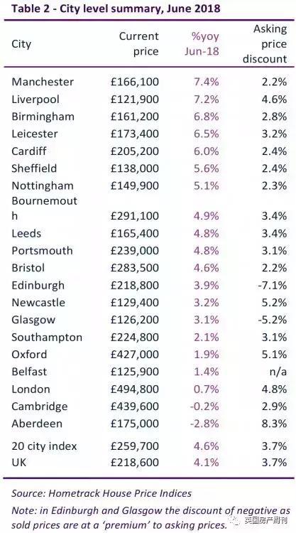 曼城vs利物浦付费预测,英国曼城房价最新消息