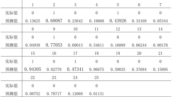 人工智能分析彩票,人工智能预测彩票