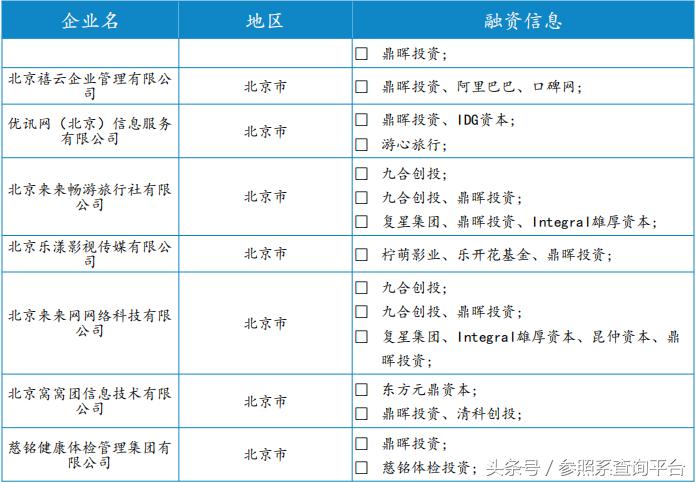 上海鼎晖投资管理有限公司,鼎晖投资前景分析