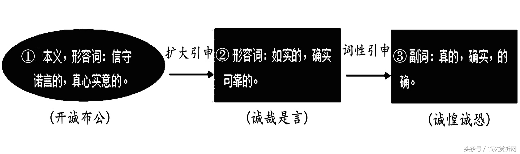 一日一字书法视频,一日一字硬笔书法