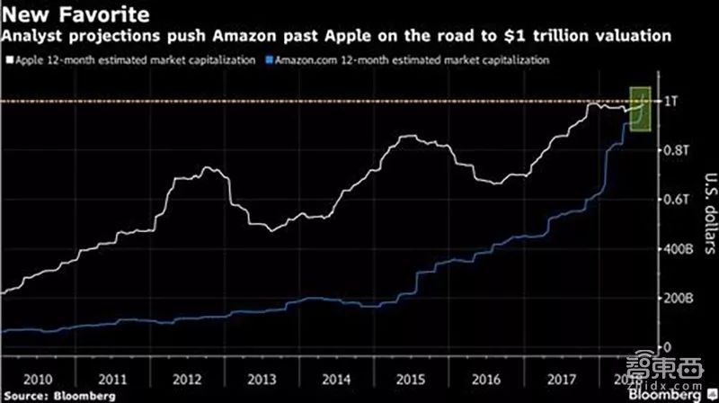 苹果财报利润分析,苹果财报2022全年业绩