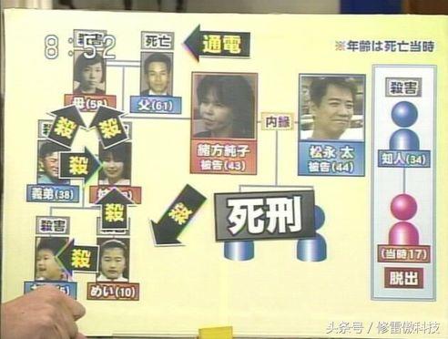 *脑洗**能到什么程度？日本最匪夷所思的监禁案——亲人都会互相残杀！