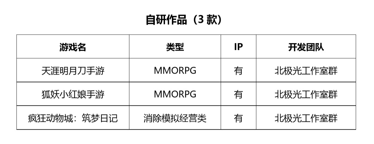 腾讯游戏推出的20款新游,腾讯5周年征途手游