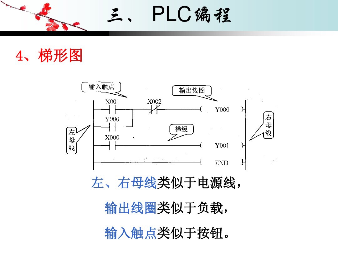 plc的工作原理用流程图表示,plc的工作原理讲解视频