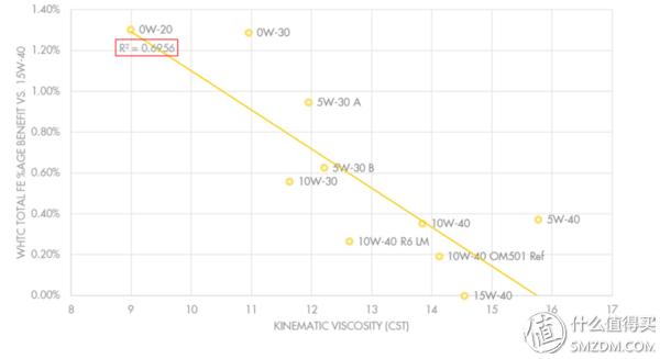 机油查看教学,机油看哪些配方