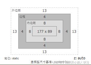 css布局宽度高度,css布局方式flex