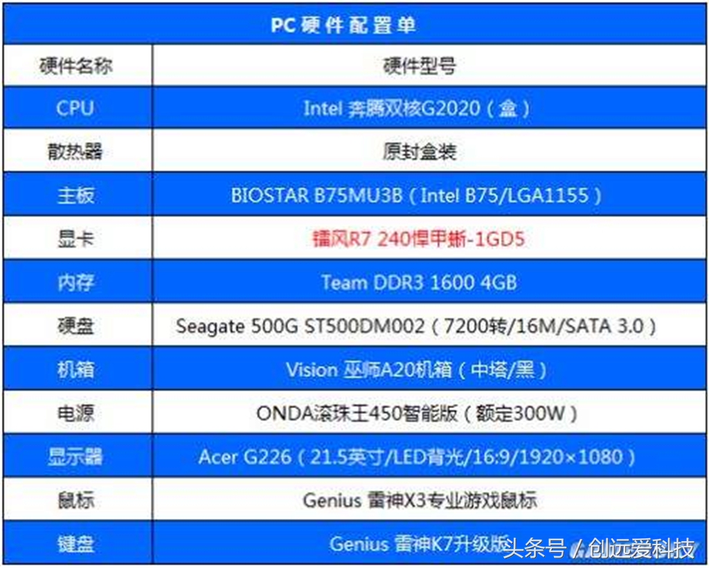 最少的钱解决你预算不足还想“吃鸡”的问题！