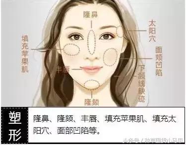 整形医生黑幕完整版,整形黑幕