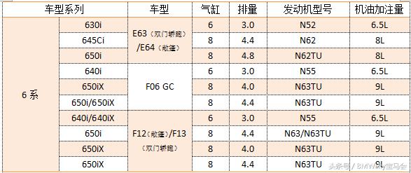 为啥涡轮容易烧机油,1.6thp涡轮增压发动机烧机油