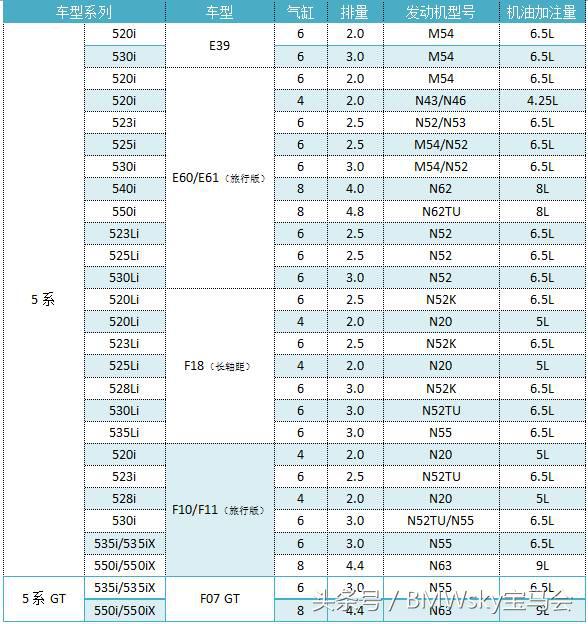 涡轮增压发动机烧机油解决方法,为什么涡轮增压发动机容易烧机油