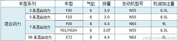 为啥涡轮容易烧机油,1.6thp涡轮增压发动机烧机油