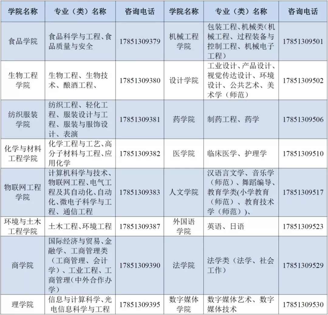 小萌新们入学攻略,江南大学国际本科入学条件