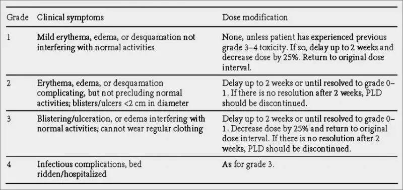 化疗后烂手烂脚怎么办,化疗手脚皮肤溃烂如何处理
