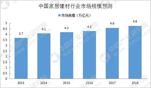 宜家家居市场推广,宜家如何扩大电商渠道
