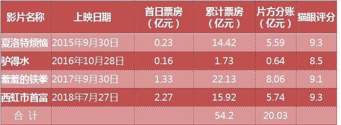 来，吃根麻花开心一下！