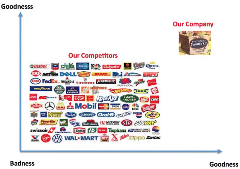 融资ppt高级感,怎么做一个完整版的融资ppt