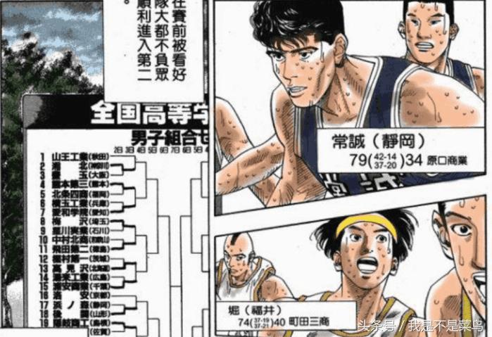 灌篮高手里的人物在现实强吗,灌篮高手十大球员实力排名