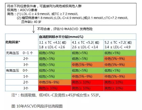 阿司匹林引起尿酸高怎么办,阿司匹林引起尿酸高多久能降下来